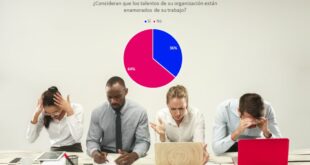 64% de los panameños no están enamorados de su trabajo