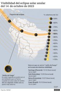 Visibilidad del Eclipse del 14 de octubre de 2023