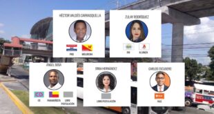 Carrasquilla y Zulay encabezan intención de voto