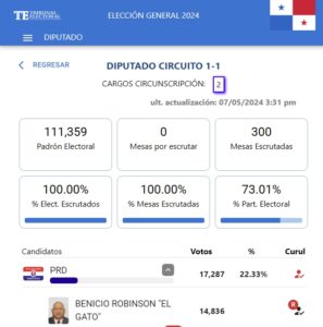 Resultados Bocas del Toro