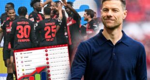 ¡Bayer Leverkusen hace historia en la Bundesliga! El equipo de Xabi Alonso, primer invicto de la era moderna