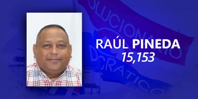 El HD Raúl Pineda más votado del PRD a nivel nacional