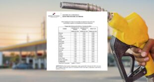 Nuevo aumento en los precios de combustibles en Panamá a partir del viernes