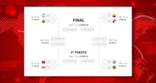 Definidos los Cuartos de Final de la Copa América 2024: Colombia y Brasil Clasifican