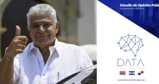 Los Panameños Aprueban Gestión de Mulino