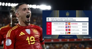 España se enfrentará a Holanda y Francia a Croacia en los cuartos de la Liga de Naciones