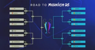 Champions League: Definidos los octavos de final con duelos electrizantes