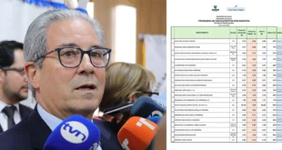 Minsa amplía lista de medicamentos con descuentos: 20 nuevas opciones con rebajas de hasta 96%
