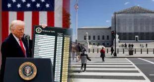 Tribunal de EE.UU. Declara Ilegales Aranceles de Trump: Batalla Legal Llega a la Corte Suprema