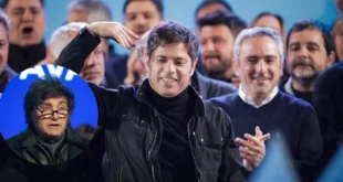 Derrota de Milei: Kicillof se consolida como líder peronista tras contundente victoria en Buenos Aires