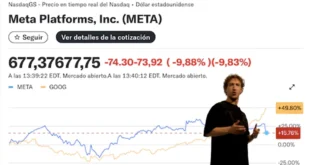Acciones de Meta se desploman tras anuncio de mayor inversión en Inteligencia Artificial