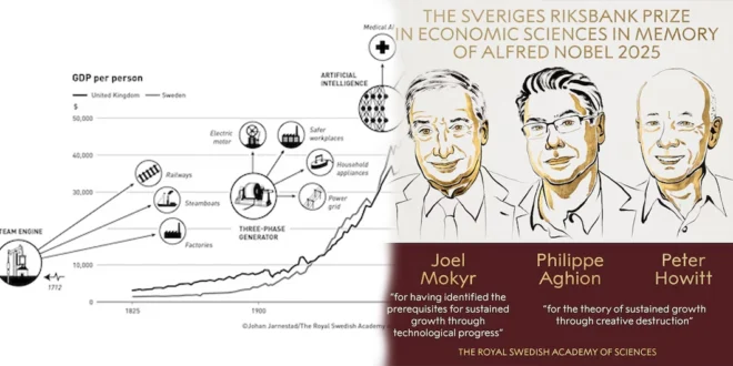 Joel Mokyr, Philippe Aghion y Peter Howitt: Premios Nobel de Economía 2025 por su Análisis del Crecimiento Impulsado por la Innovación