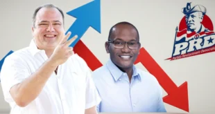 Jorge Montenegro lidera intención de voto hacia el CEN del PRD