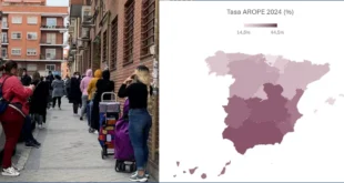 La Crisis de Vivienda Intensifica la Pobreza en España: 4.1 Millones en Situación Severa