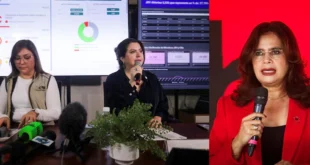 Crisis institucional en Honduras — La candidata oficialista Rixi Moncada anuncia que no reconocerá los resultados electorales