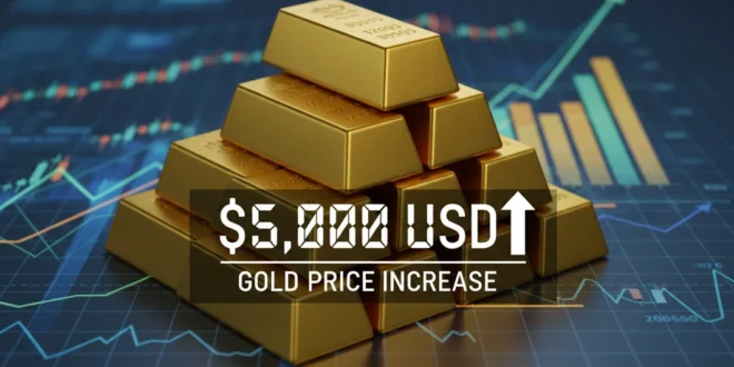 Lingotes de oro sobre fondo financiero representando el aumento de precio a 5.000 dólares.