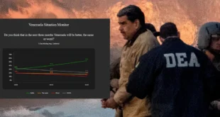 Estadísticas sobre el apoyo a la intervención internacional en Venezuela