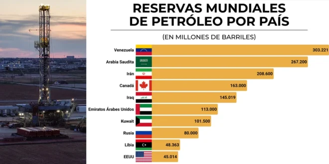 Venezuela: El gigante dormido de la energía ante un cambio de era en el mercado petrolero mundial