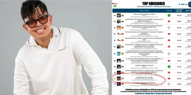 Yen y “El Parking”: cuando Panamá entra al top mundial del streaming