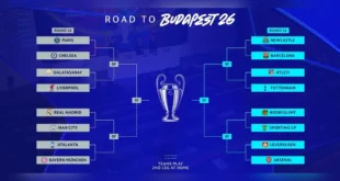 Sorteo de los octavos de final de la Champions League 2026 en Nyon