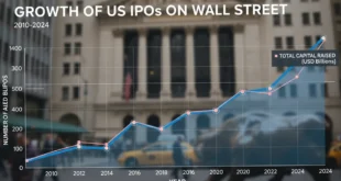 Gráfico financiero mostrando el crecimiento de las US IPO en Wall Street