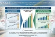 Gráfico del crecimiento económico de Panamá en 2025 destacando el Canal y el sector transporte
