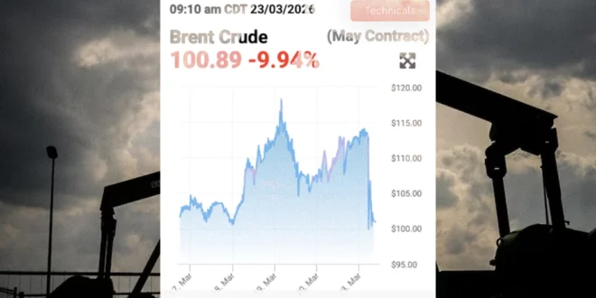 Gráfico financiero mostrando la caída del precio del petróleo Brent y el alza de los índices bursátiles.