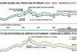 Gráfico de fluctuación del precio del petróleo y estaciones de servicio en Panamá