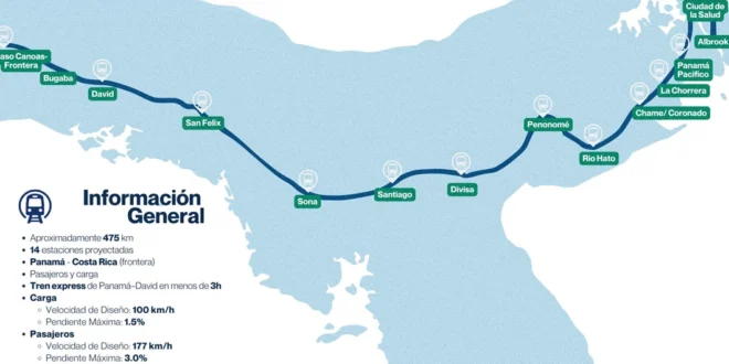 Mapa conceptual del proyecto ferroviario que conectará la ciudad de Panamá con la frontera de Costa Rica.