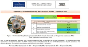 Resultados de la auditoría integral de Cobre Panamá