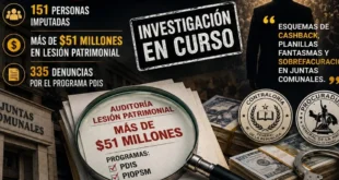 Descentralización en Panamá y desvío de fondos públicos.