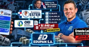 Investigación financiera de los contratos de EDUPAN, S.A. con el Estado panameño