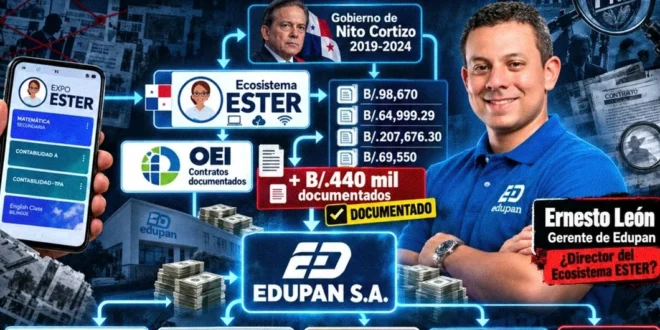 Investigación financiera de los contratos de EDUPAN, S.A. con el Estado panameño